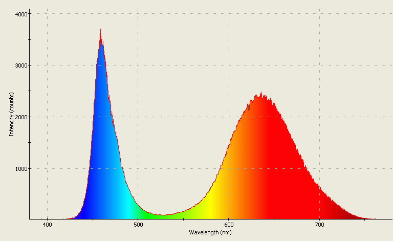 Spectrographic analysis