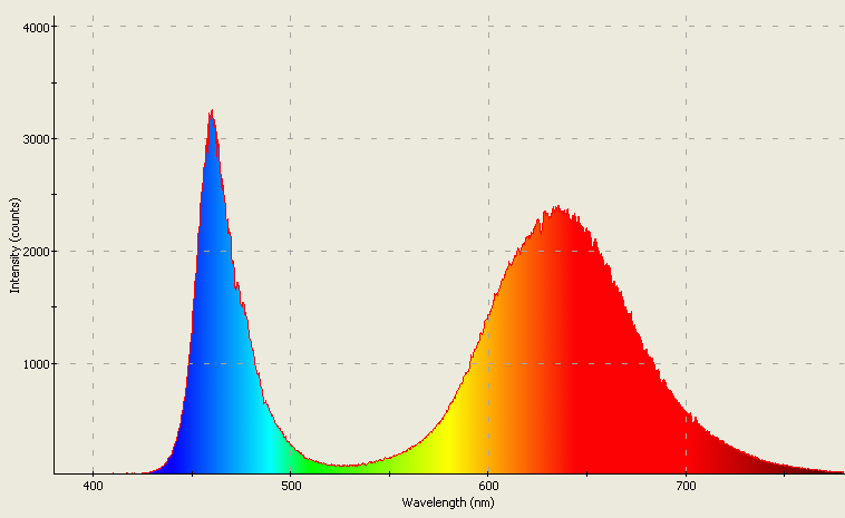 Spectrographic analysis