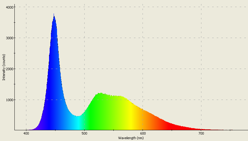 Spectrographic analysis