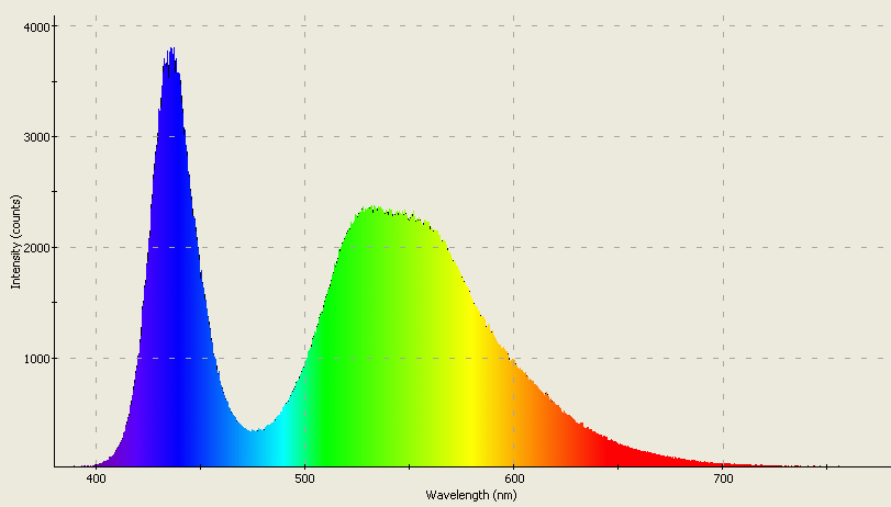 Spectrographic analysis