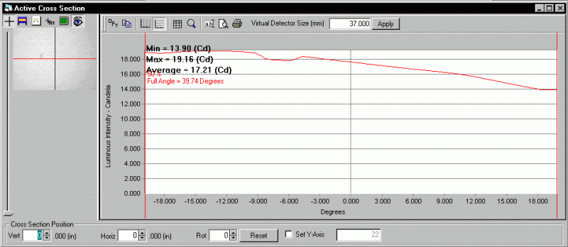 ProMetric analysis