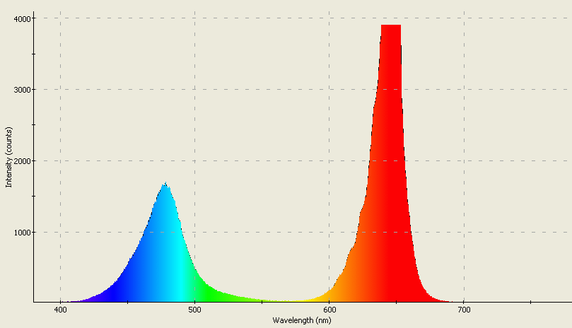 Spectrographic analysis