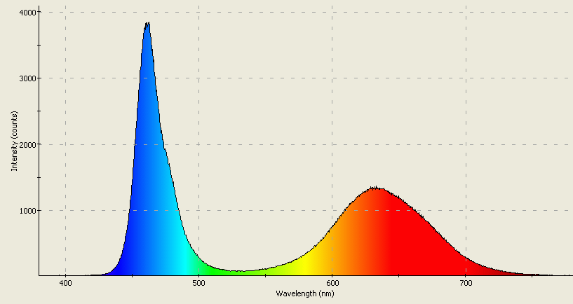 Spectrographic analysis