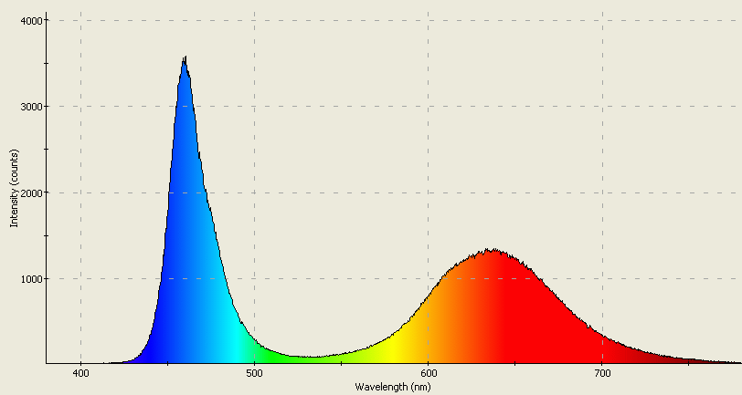 Spectrographic analysis