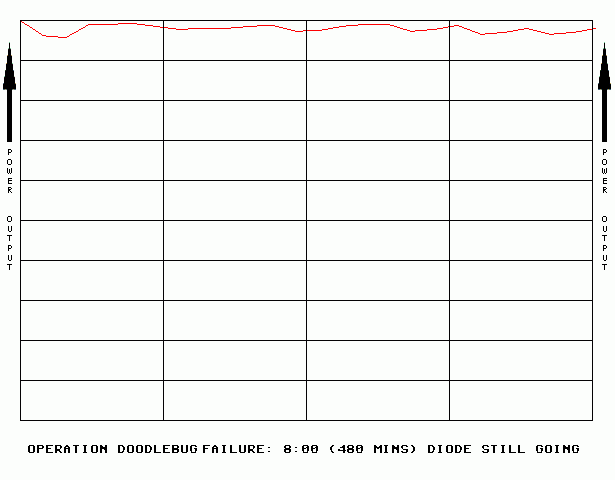 Death chart