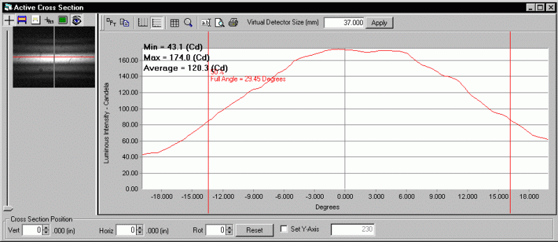 ProMetric analysis