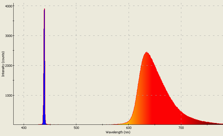 Spectrographic analysis