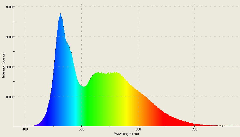 Spectrographic analysis