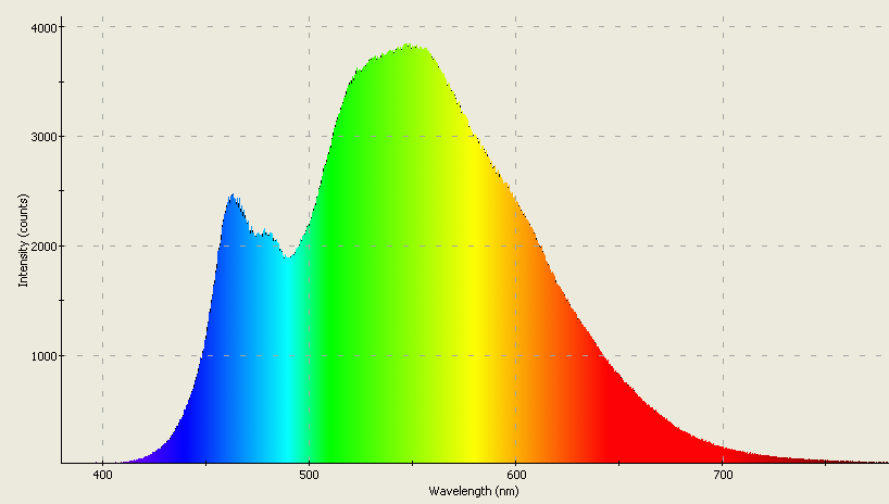 Spectrographic analysis