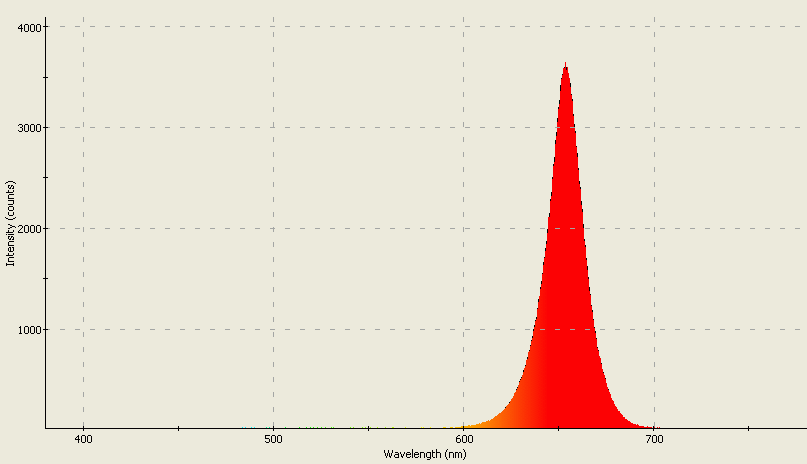 Spectrographic analysis