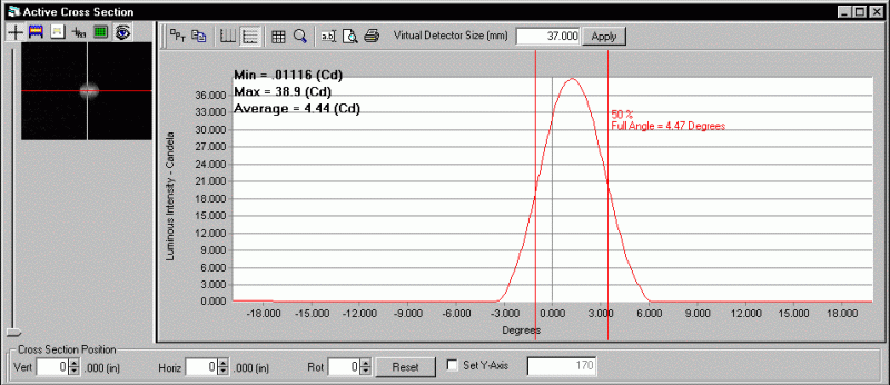 ProMetric analysis