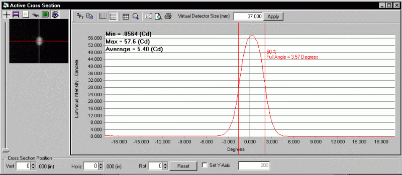 ProMetric analysis