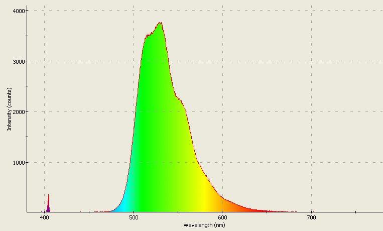 Spectrographic analysis