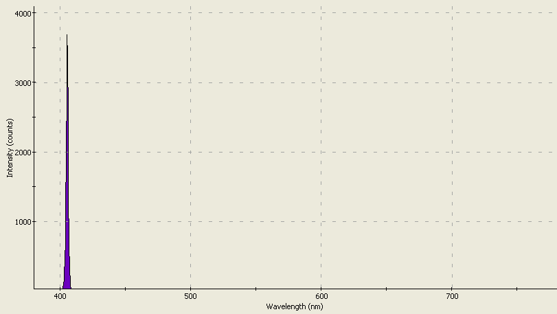 Spectrographic analysis