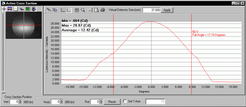 ProMetric analysis