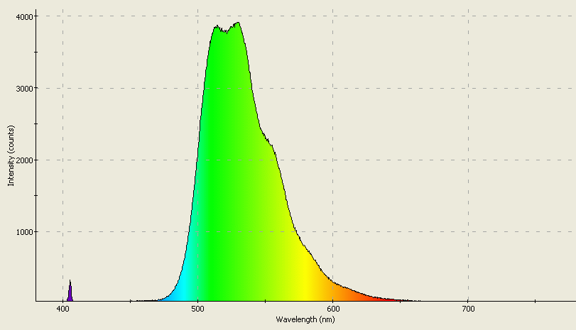 Spectrographic analysis