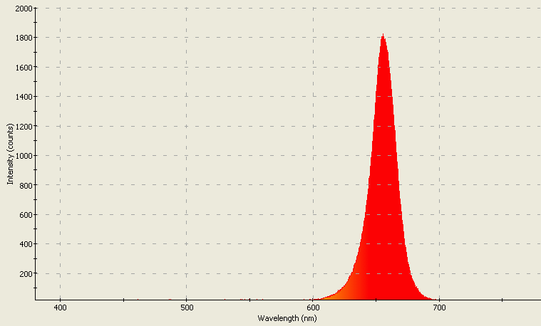 Spectrographic analysis