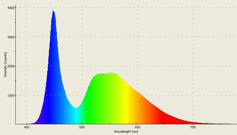 Spectrographic analysis