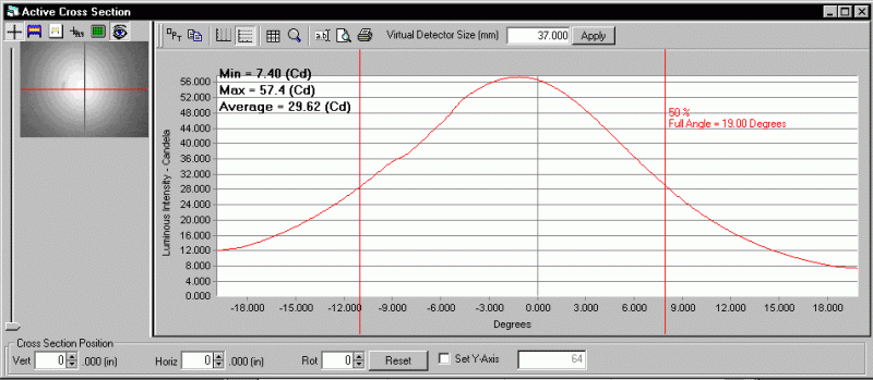 ProMetric analysis