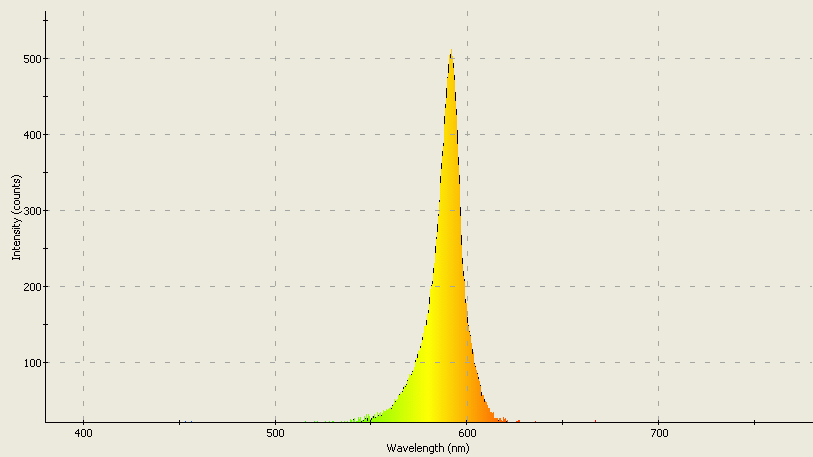 Spectrographic plot