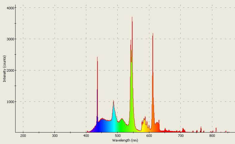 Spectrographic analysis