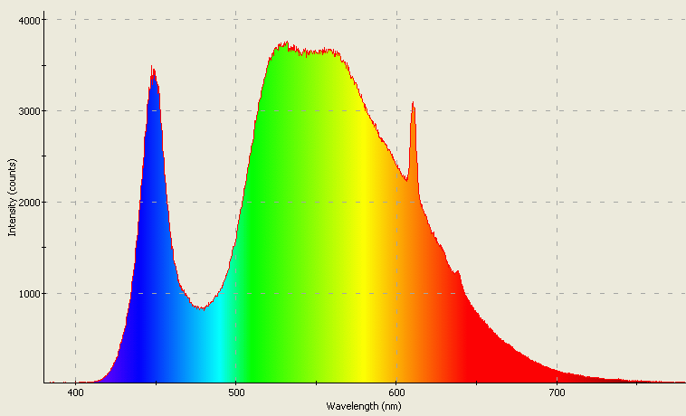 Spectrographic analysis