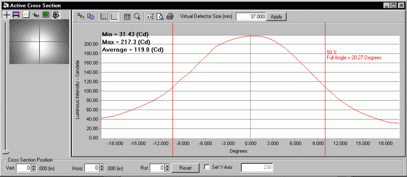 ProMetric analysis