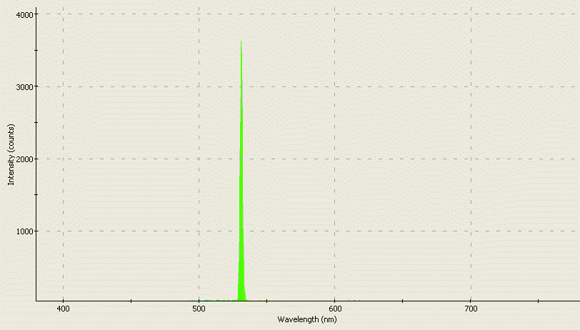 Spectrographic analysis