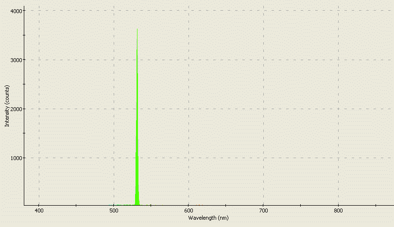 Spectrographic analysis