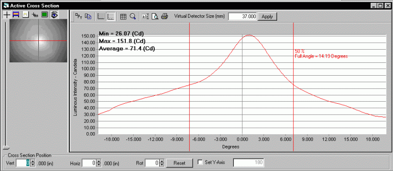 ProMetric analysis