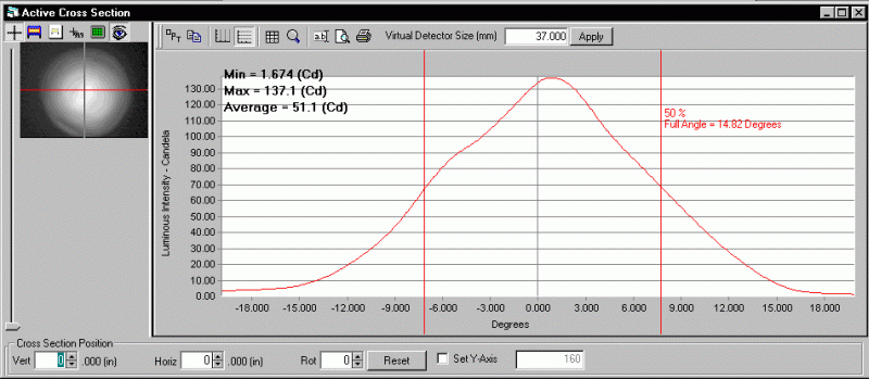 ProMetric analysis