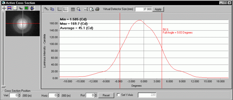 ProMetric analysis