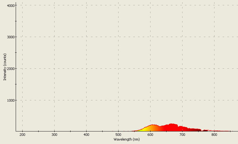 Spectrographic analysis