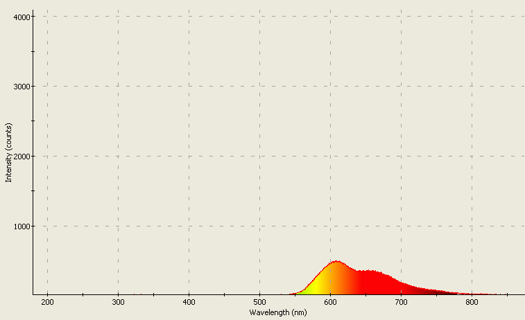 Spectrographic analysis