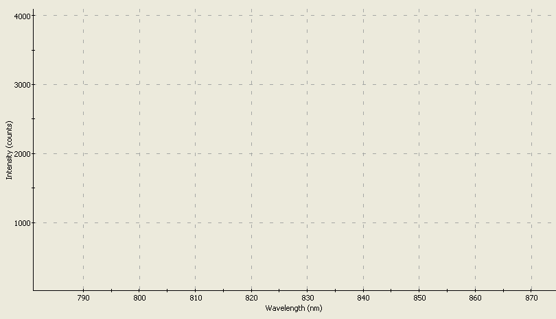 Spectrographic analysis