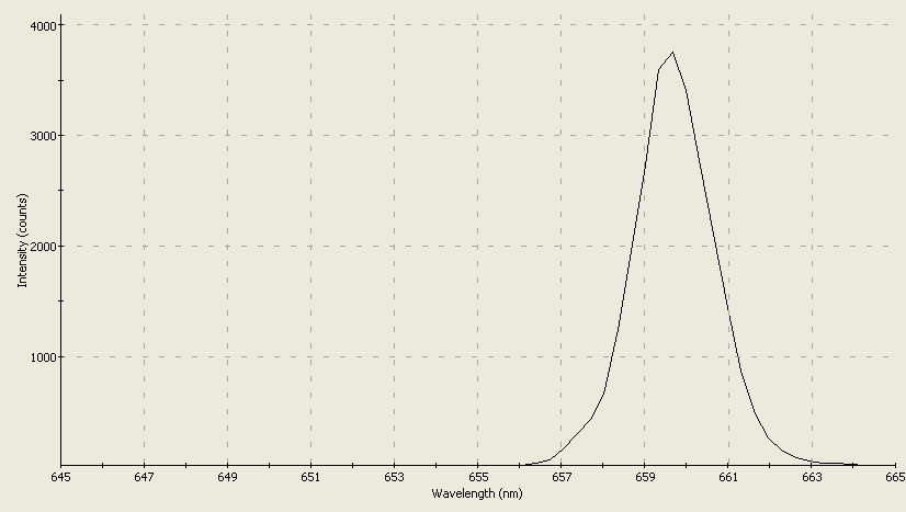 Spectrographic analysis