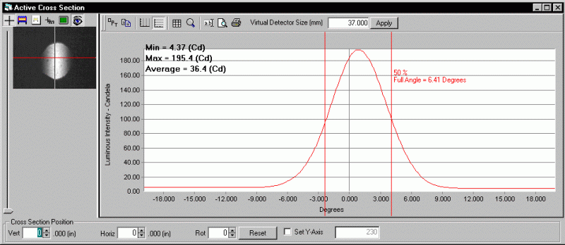 ProMetric analysis