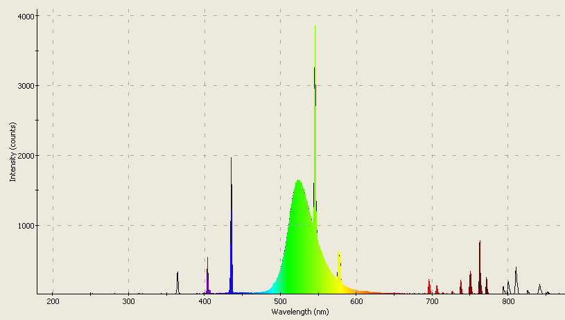 Spectrographic analysis