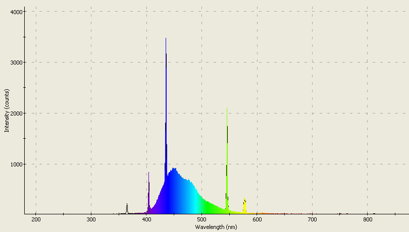 Spectrographic analysis