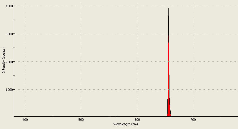 Spectrographic analysis