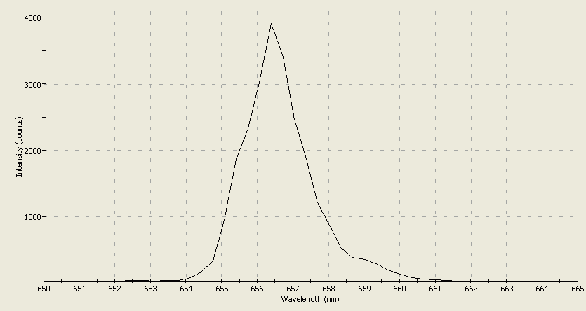 Spectrographic analysis