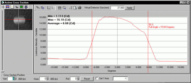 ProMetric analysis