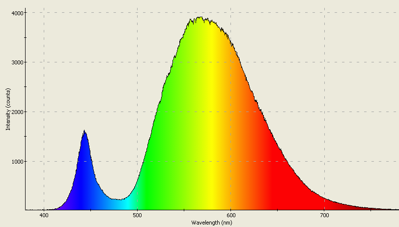 Spectrographic analysis