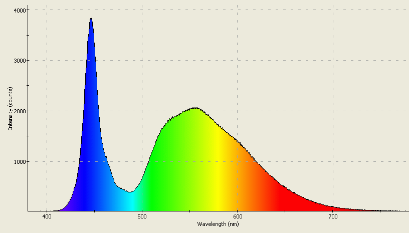 Spectrographic analysis