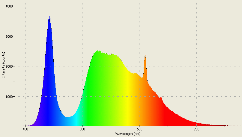 Spectrographic analysis