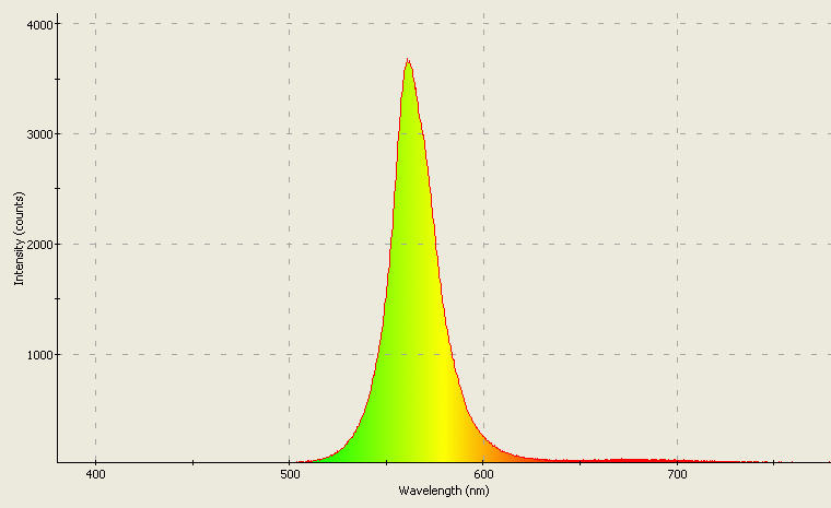 Spectrographic analysis