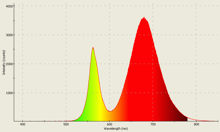 Spectrographic analysis