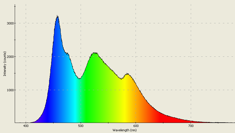 Spectrographic analysis