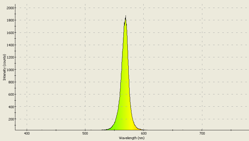 Spectrographic analysis