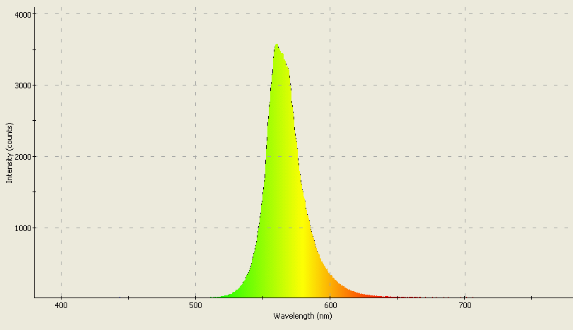 Spectrographic analysis